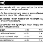 Nike LeBron 9 Low (Summer 2012) – Four Colorways