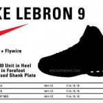 Nike LeBron 9 Specs: Max + Zoom Air, Hyperfuse, Flywire
